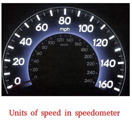 SPEEDOMETER Definition & Usage Examples .